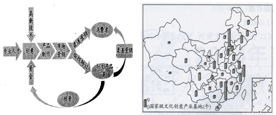 文化創(chuàng)意產(chǎn)業(yè)中的電腦軟件設(shè)計與開發(fā)