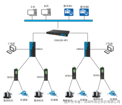 自動化控制 現代工業與智能生活的核心引擎