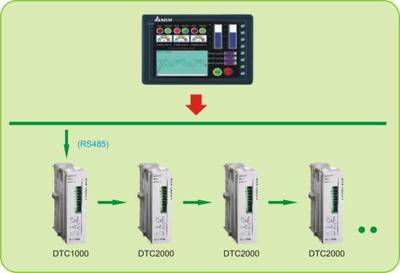 HMI與DTC溫控器在工業網絡環境中的協同應用案例解析